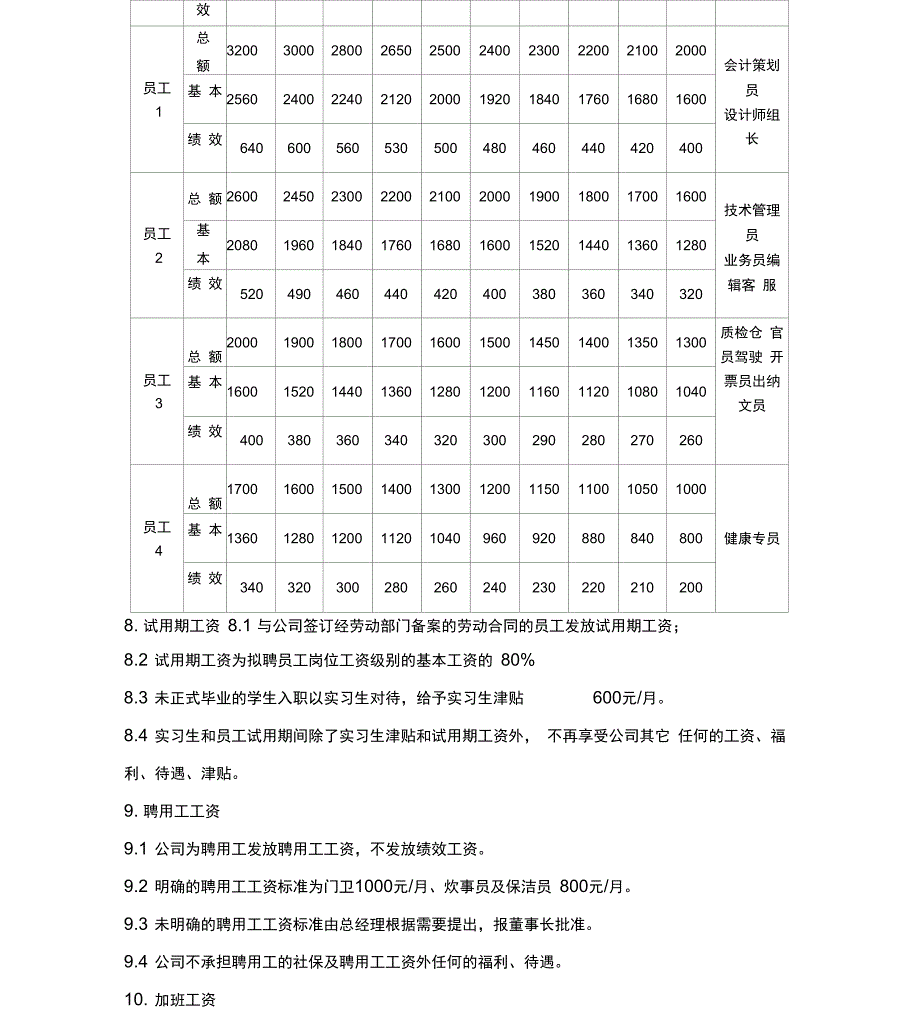 健康服务公司薪酬福利管理制度_第3页