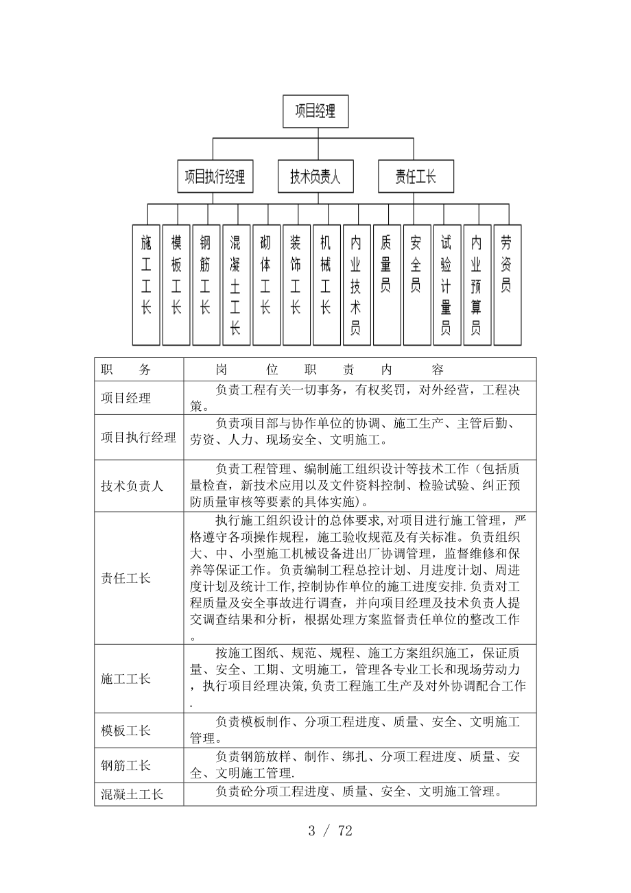 德阳恒大五金汽配城2#楼施工组织设计_第3页