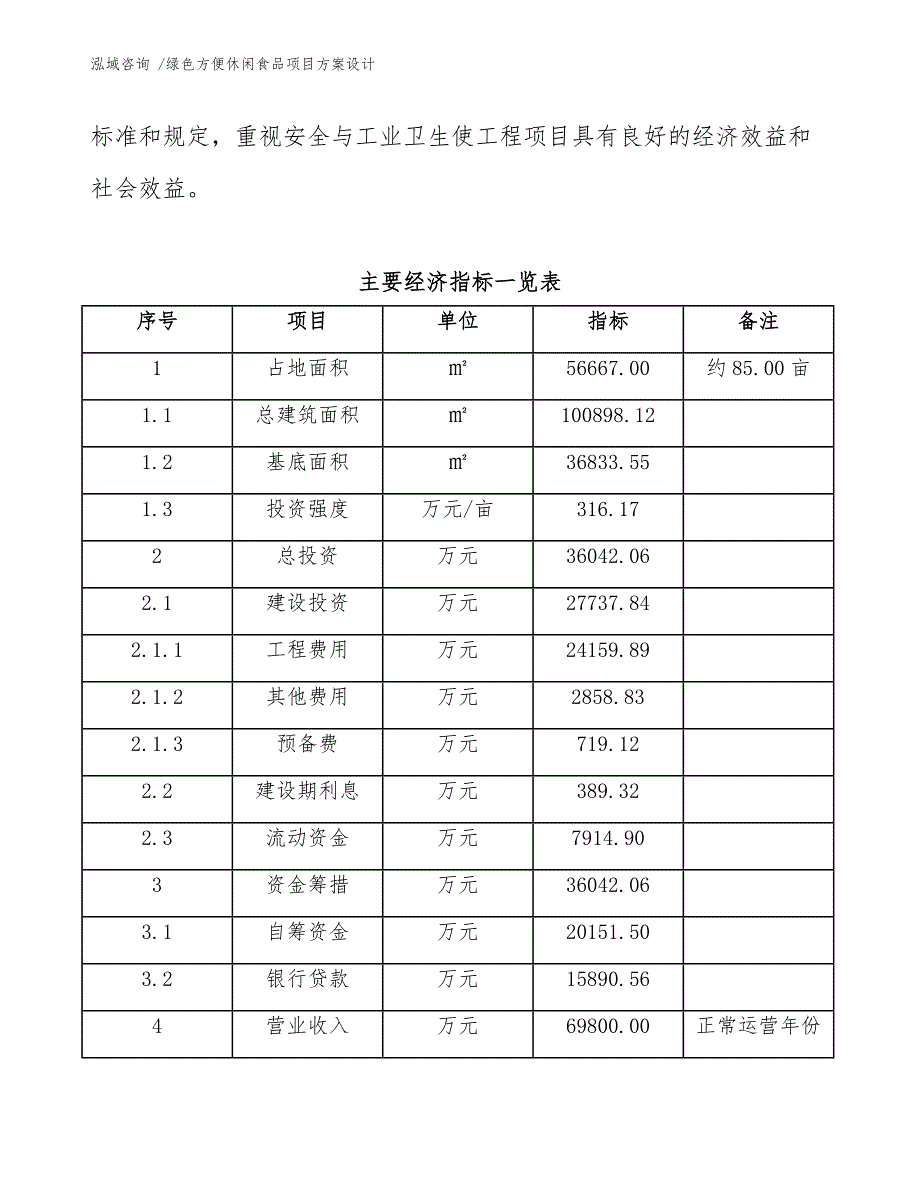 绿色方便休闲食品项目方案设计_第4页