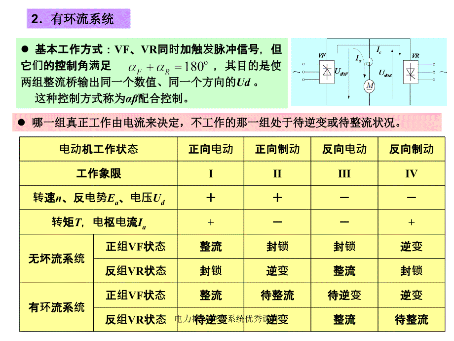 电力拖动控制系统优秀课件_第4页