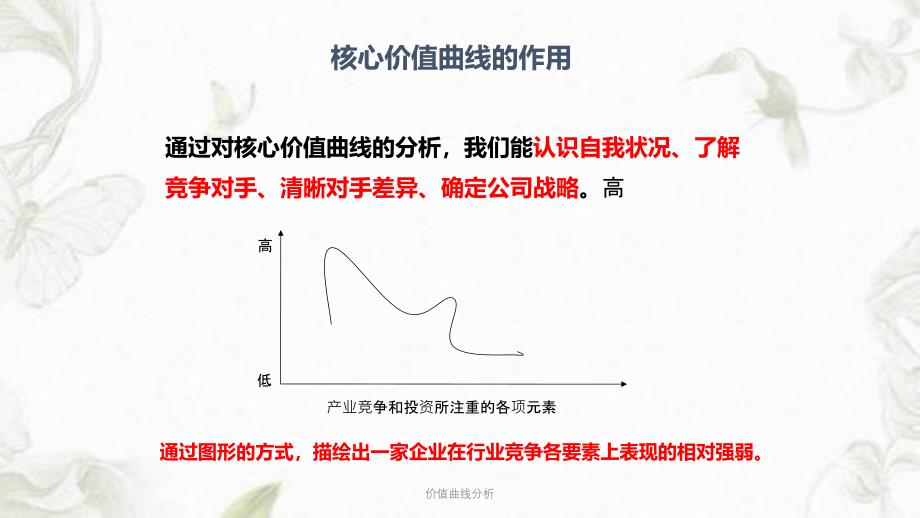 价值曲线分析ppt课件_第3页