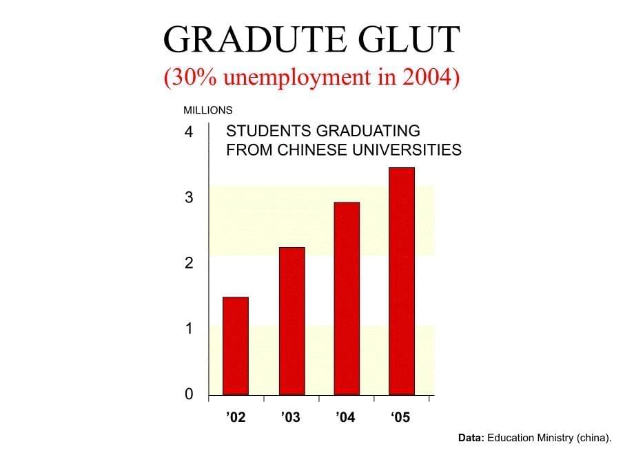 创业的十个问题培训讲义.ppt_第5页