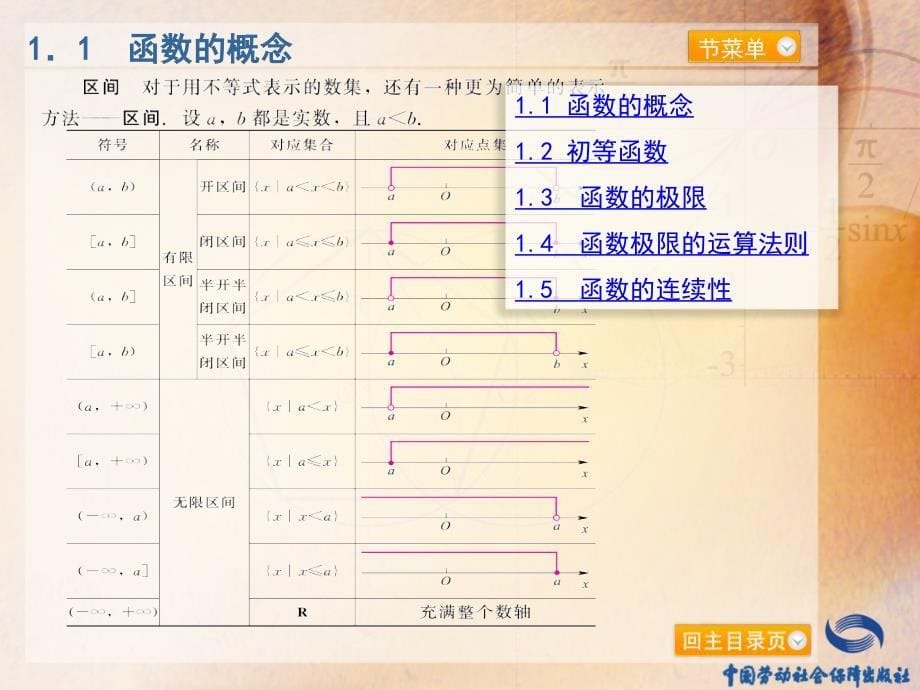 电子课件高等数学及应用第3版B103160第一章函数与极限_第5页