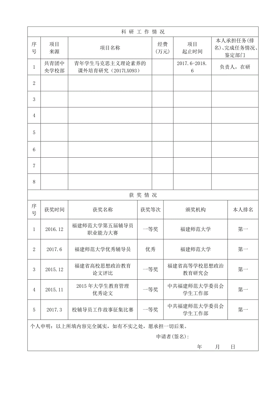 福建师范大学讲师职务聘任简明表_第4页