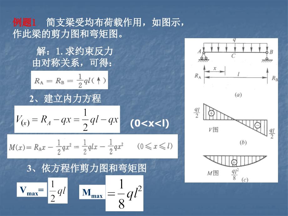 梁的剪力弯矩图_第3页