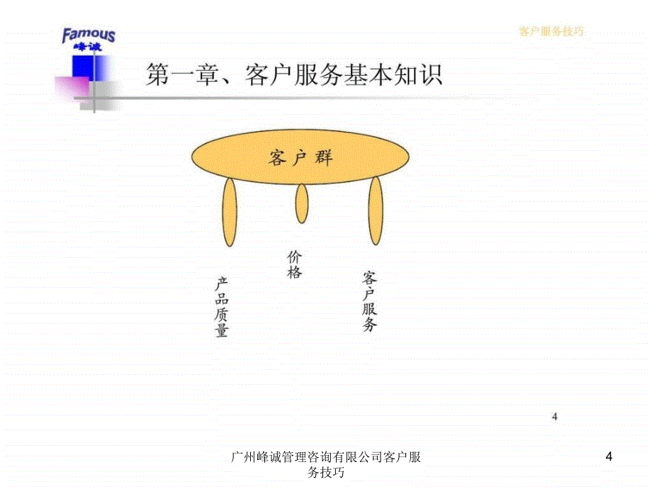 广州峰诚管理咨询有限公司客户服务技巧课件_第4页