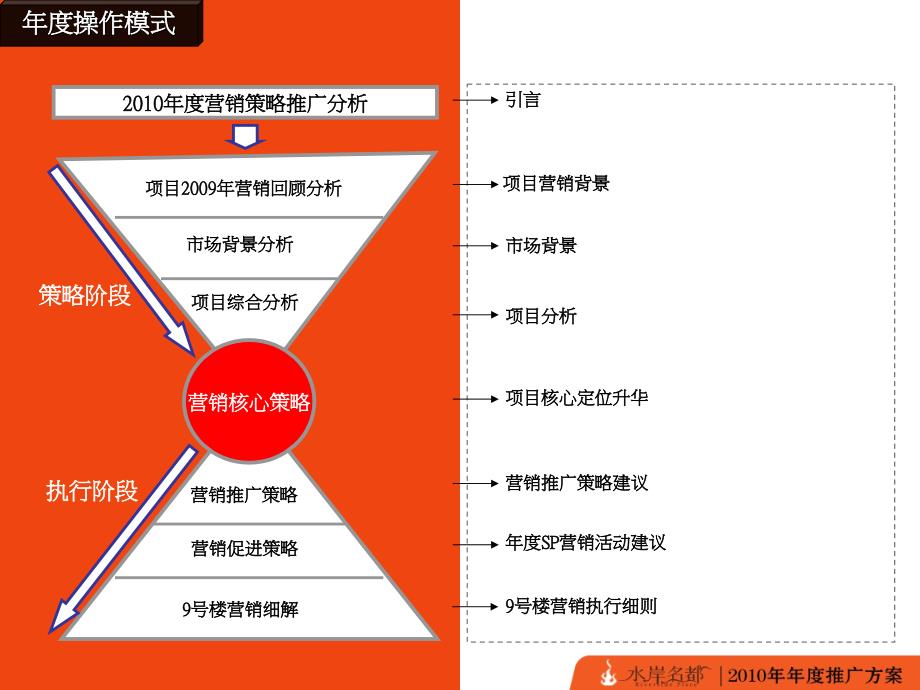 年度营销目标_第3页