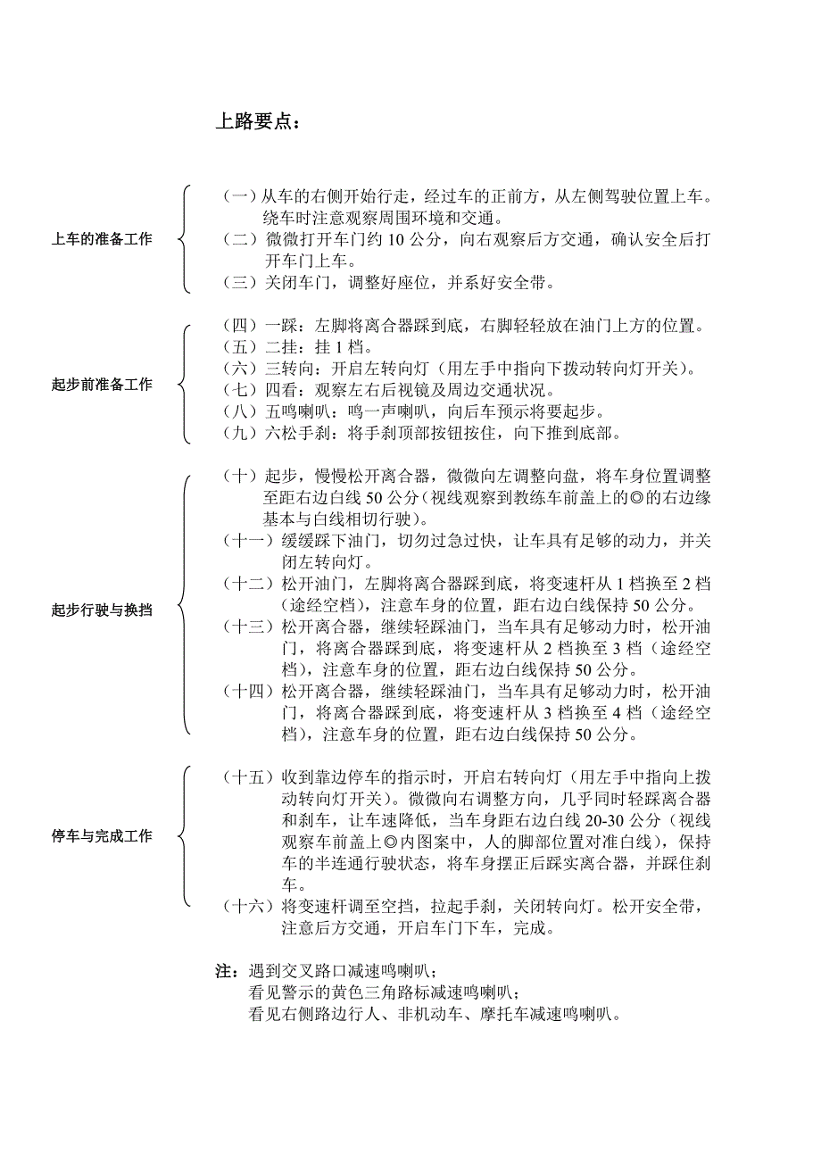 驾照路考场内场外全面解析.doc_第1页