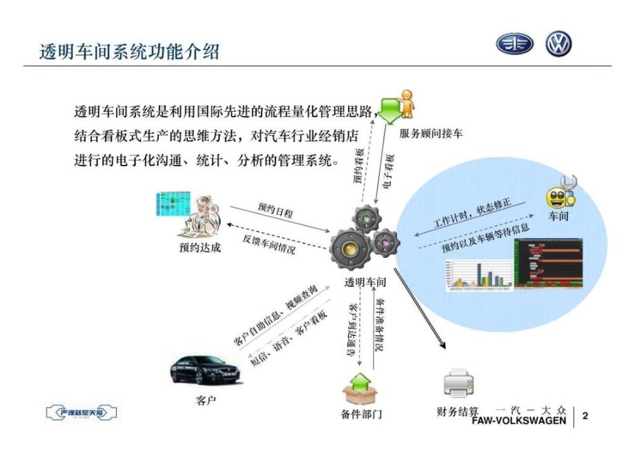 10透明车间项目介绍19_第3页