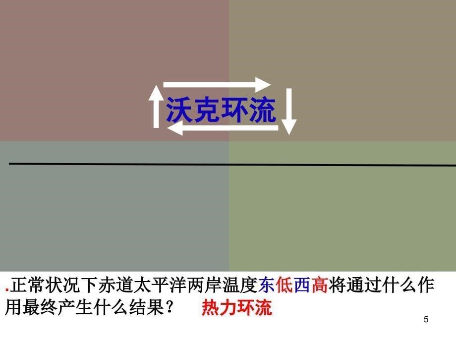 厄尔尼诺和拉尼娜PPT演示文稿_第5页