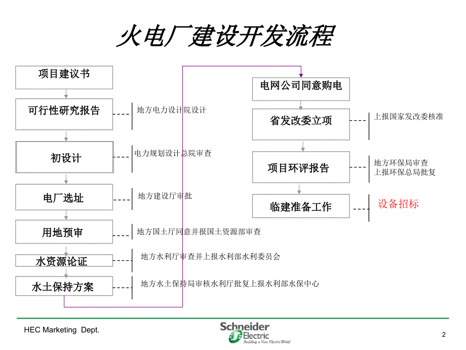 火电厂各系统流程图精华PPT51页_第2页