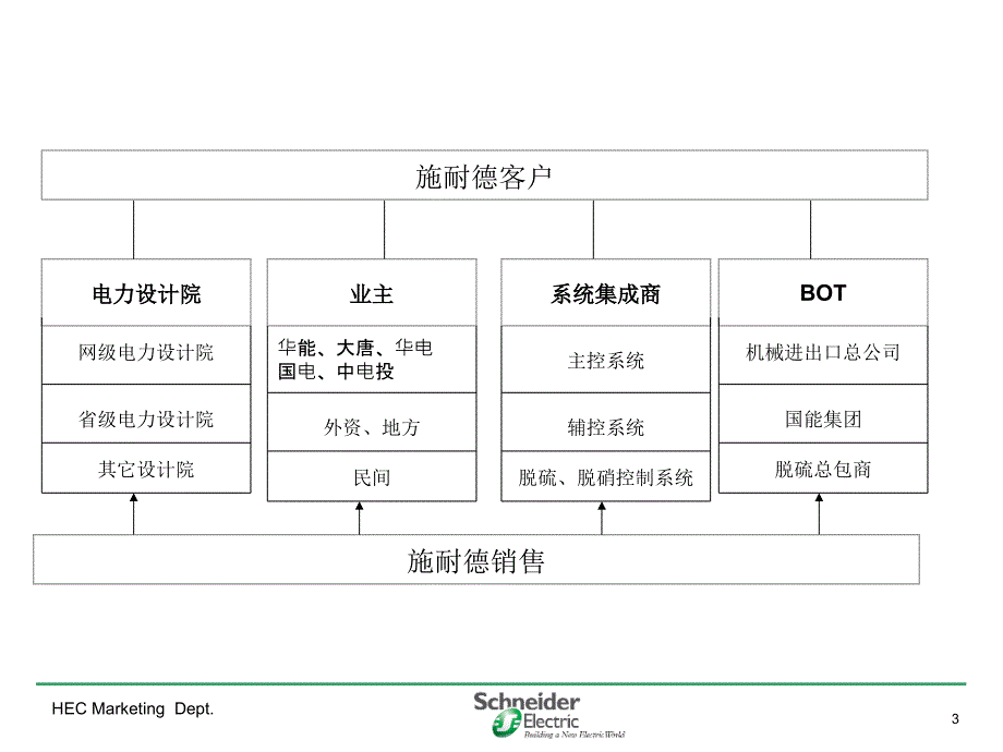 火电厂各系统流程图精华PPT51页_第3页