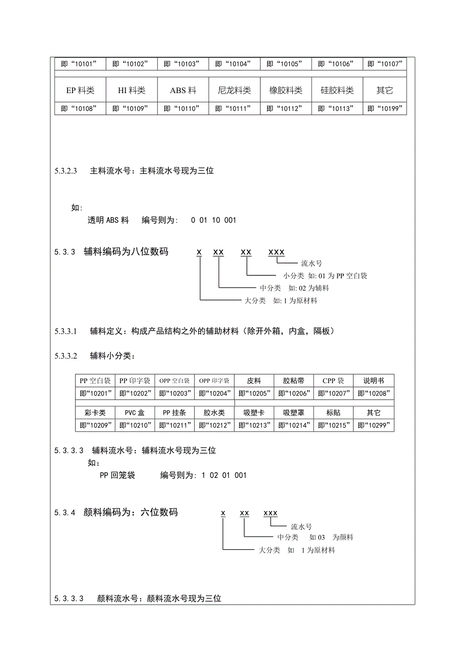 塑胶日用品企业物料编码规则_第4页