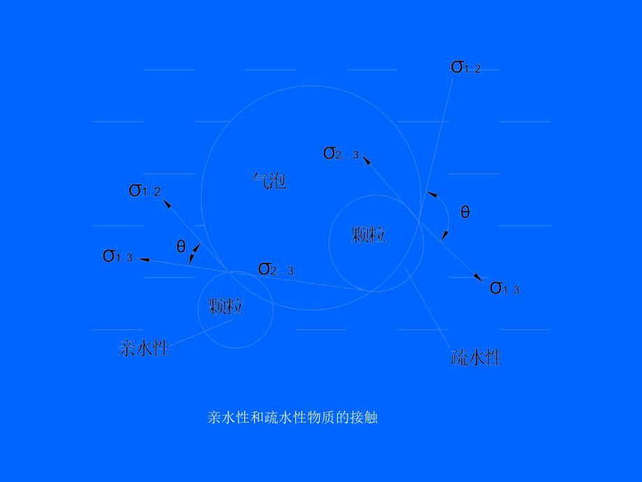 气浮的基本原理_第4页