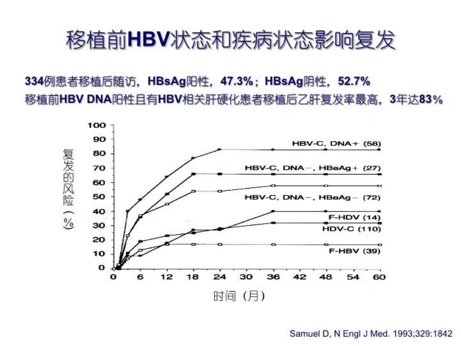 不同肝脏疾病肝移植的预后_第4页