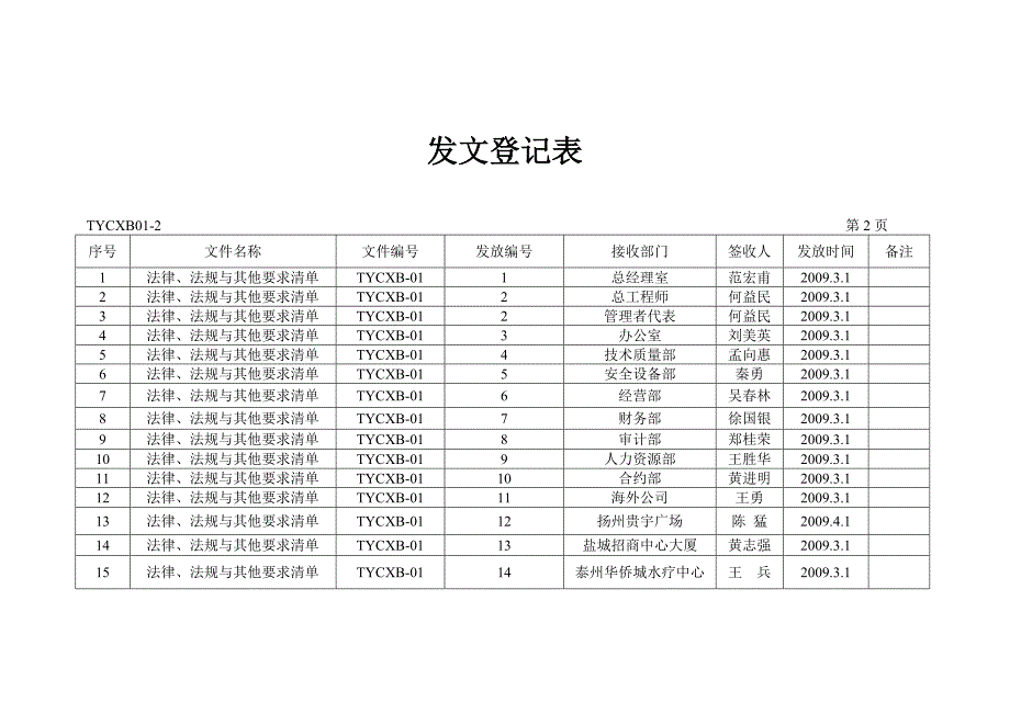 发文登记表新.doc_第3页