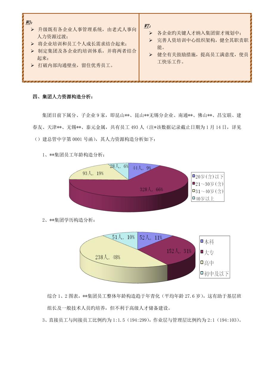 人力资源战略规划书(2)_第3页