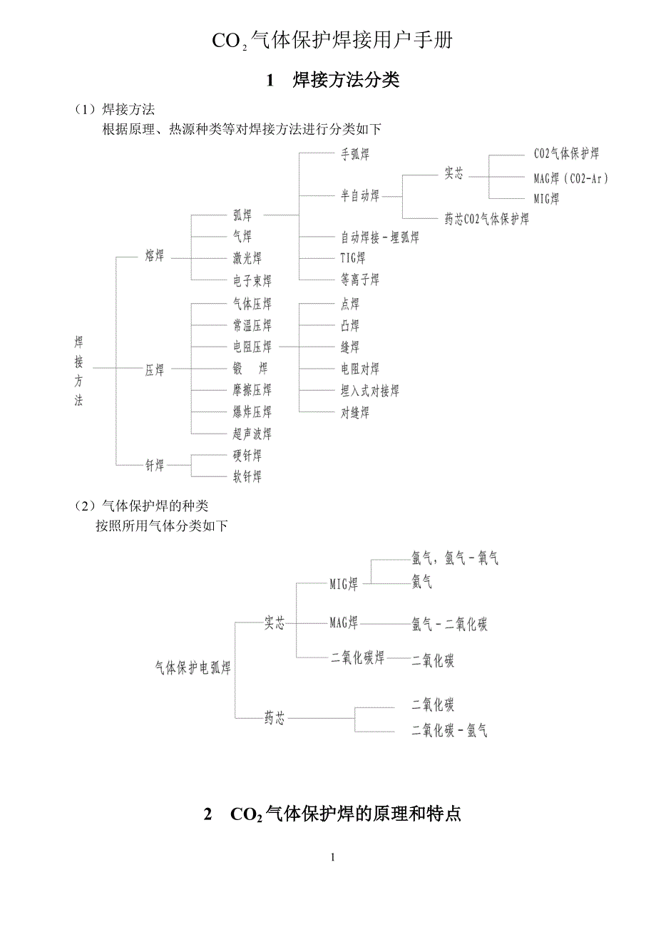 CO2气体保护焊用户操作手册.doc_第1页