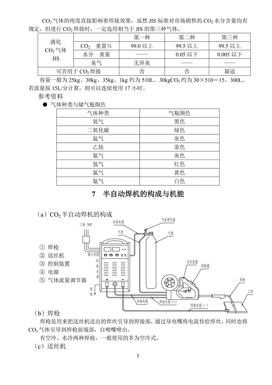 CO2气体保护焊用户操作手册.doc_第5页