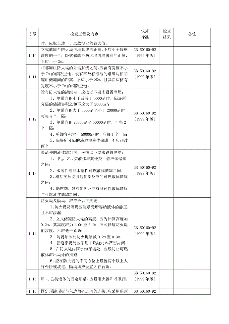 储运系统安全检查表_第2页