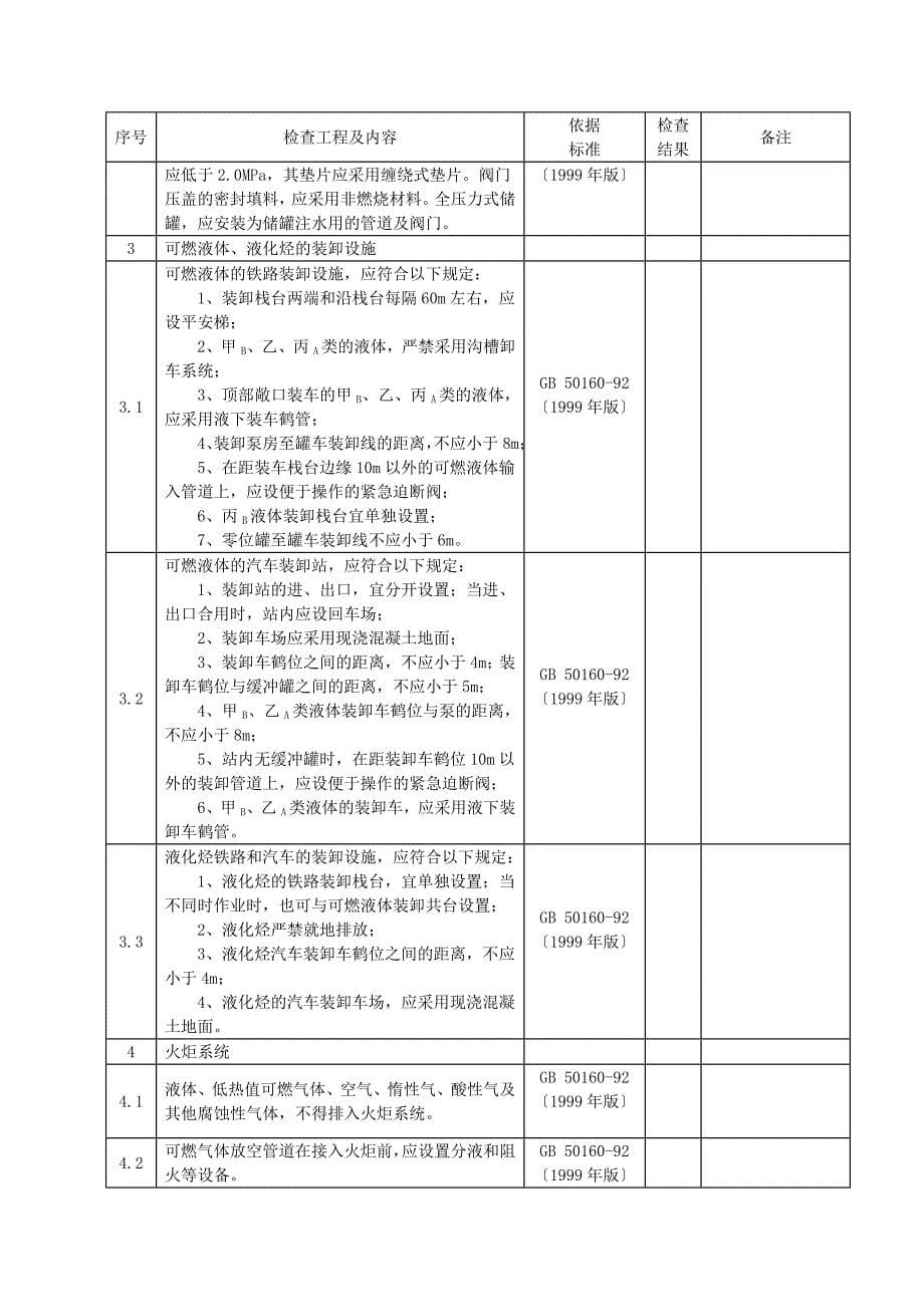 储运系统安全检查表_第5页