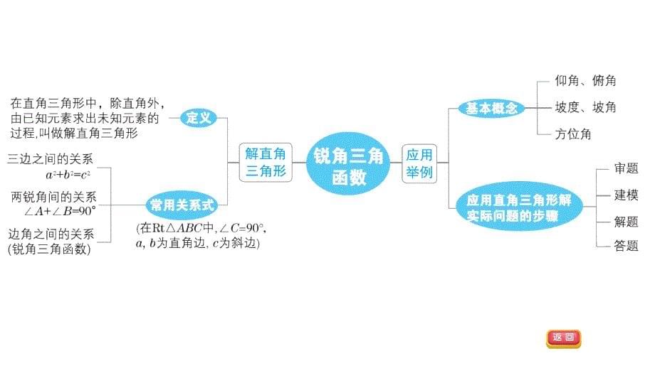 第8课时解直角三角形及其应用-2020秋沪科（安徽版）九年级数学上册期末点拨训练习题课件(共45张PPT)_第5页