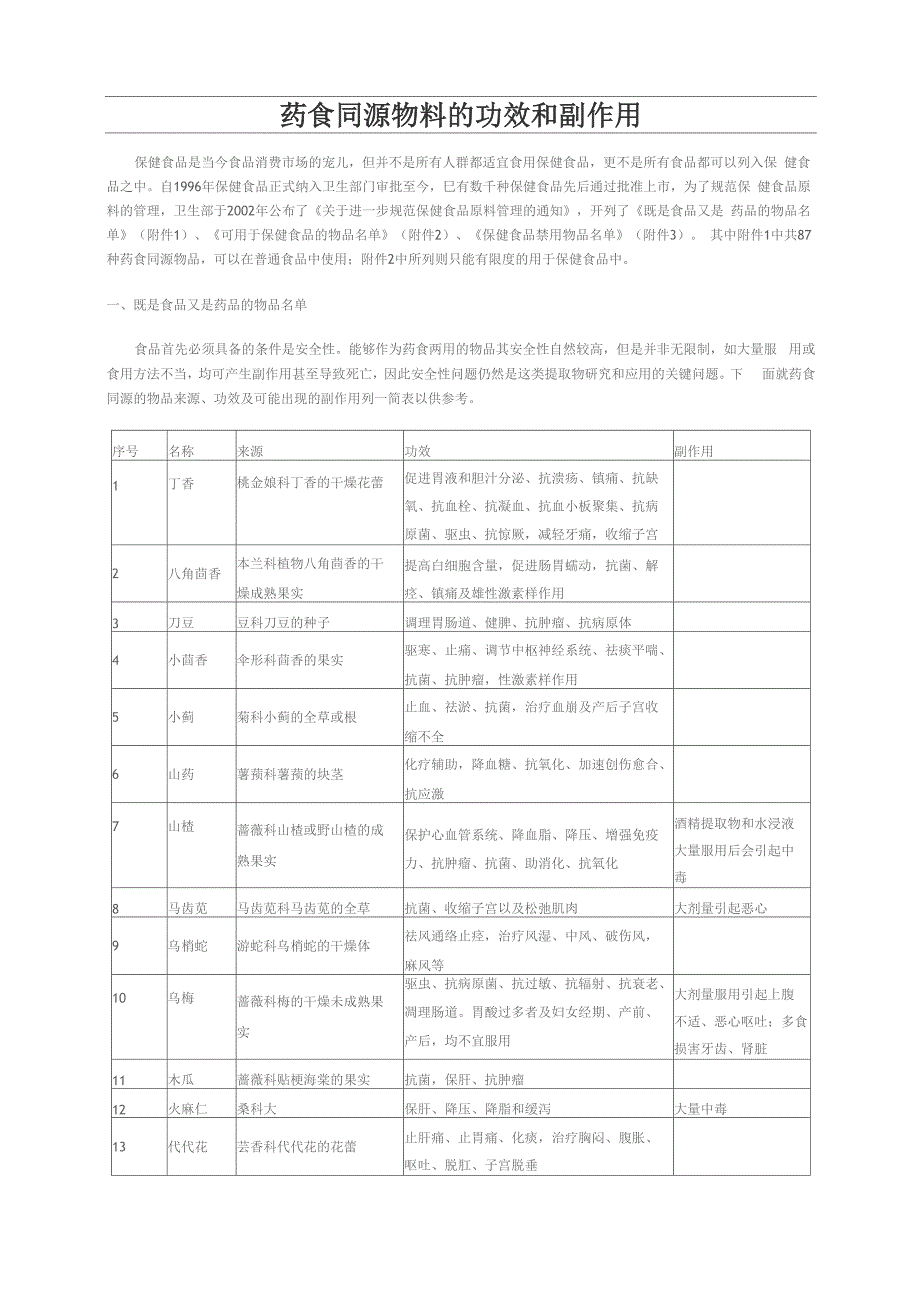 药食同源食品物料的功效和副作用_第1页