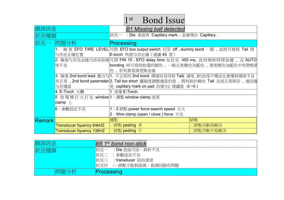 ab 339eagle60近100种不良的分析及调节方法_第2页