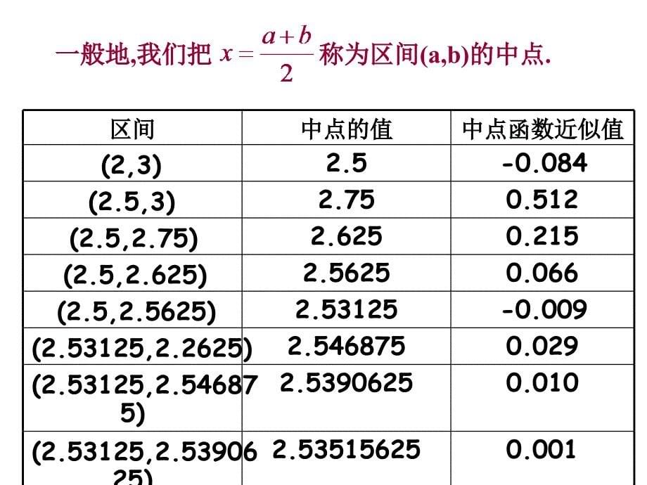 用二分法求解方程的近似解_第5页