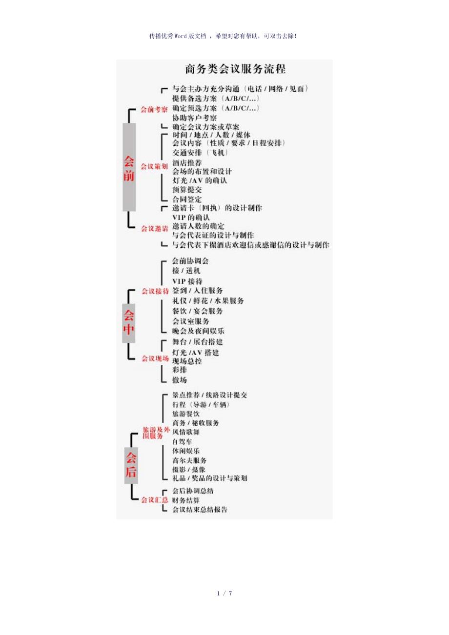 商务会议流程参考模板_第1页