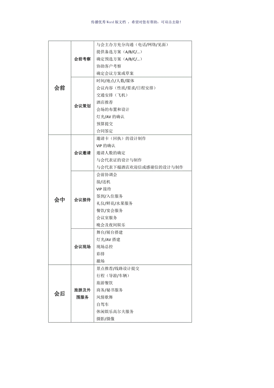 商务会议流程参考模板_第2页