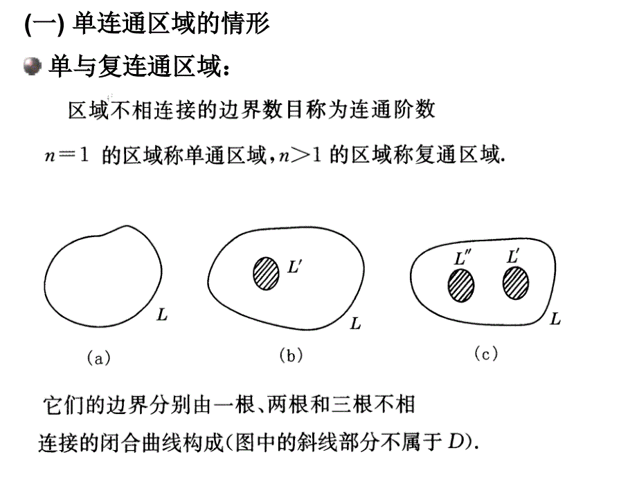 第二章第二节柯西定理和第三节不定积分课件_第3页