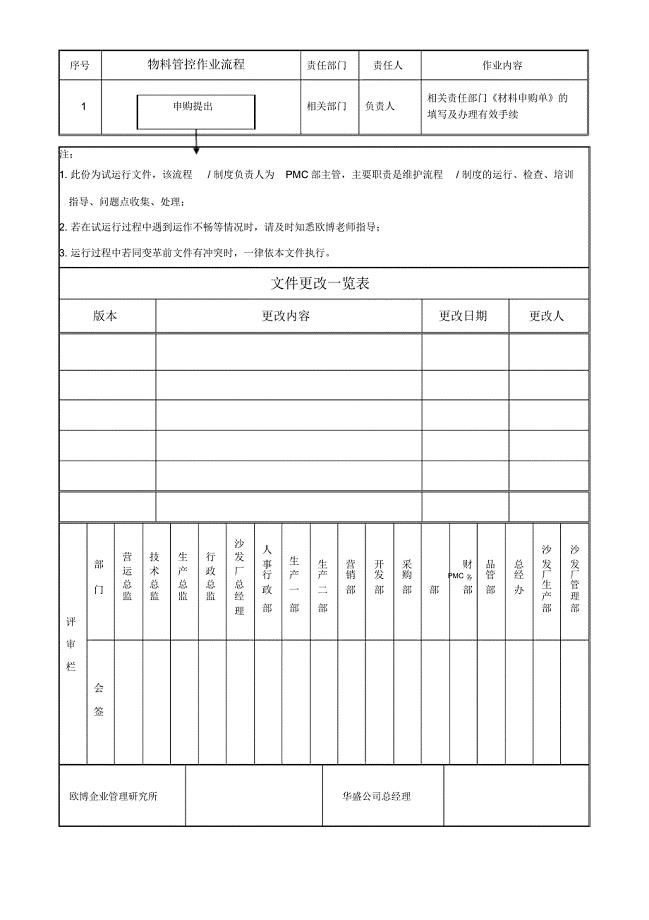 物料管控管理制度