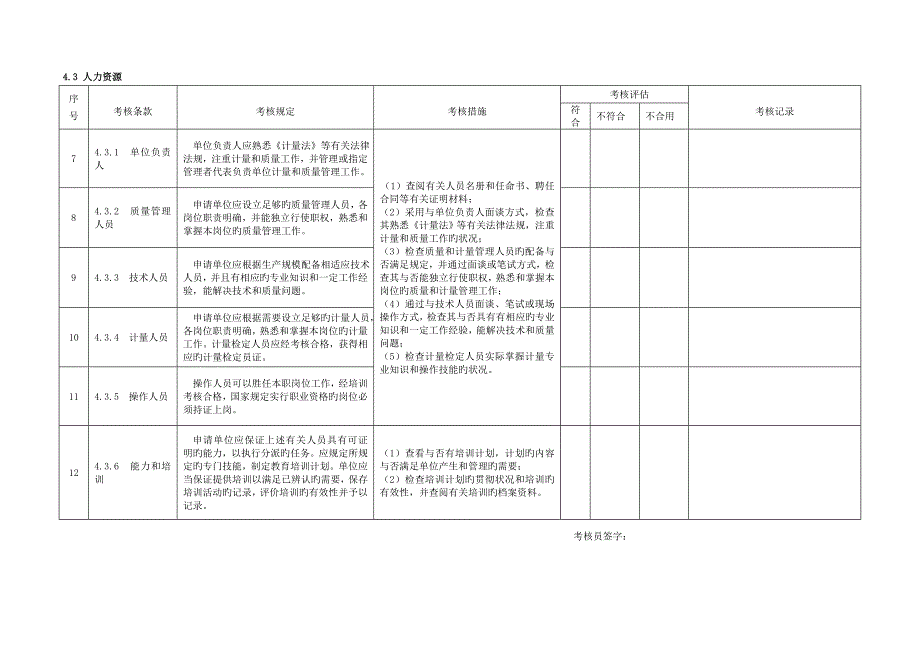 现场考核评价记录模板表格式.doc_第2页