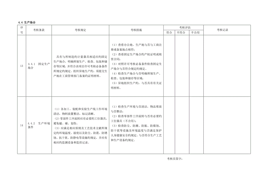 现场考核评价记录模板表格式.doc_第3页