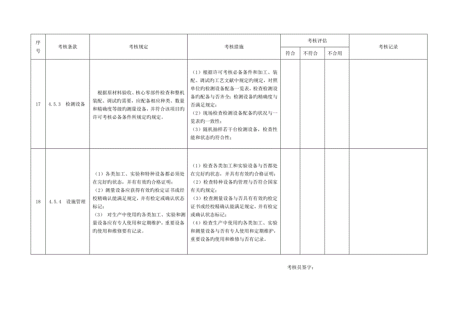 现场考核评价记录模板表格式.doc_第5页