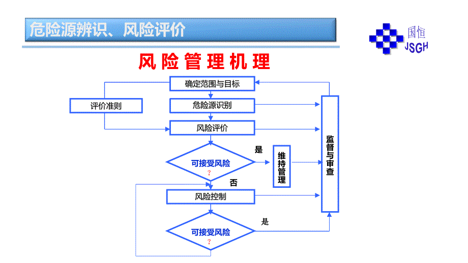 危险源辨识风险评价培训课件_第3页