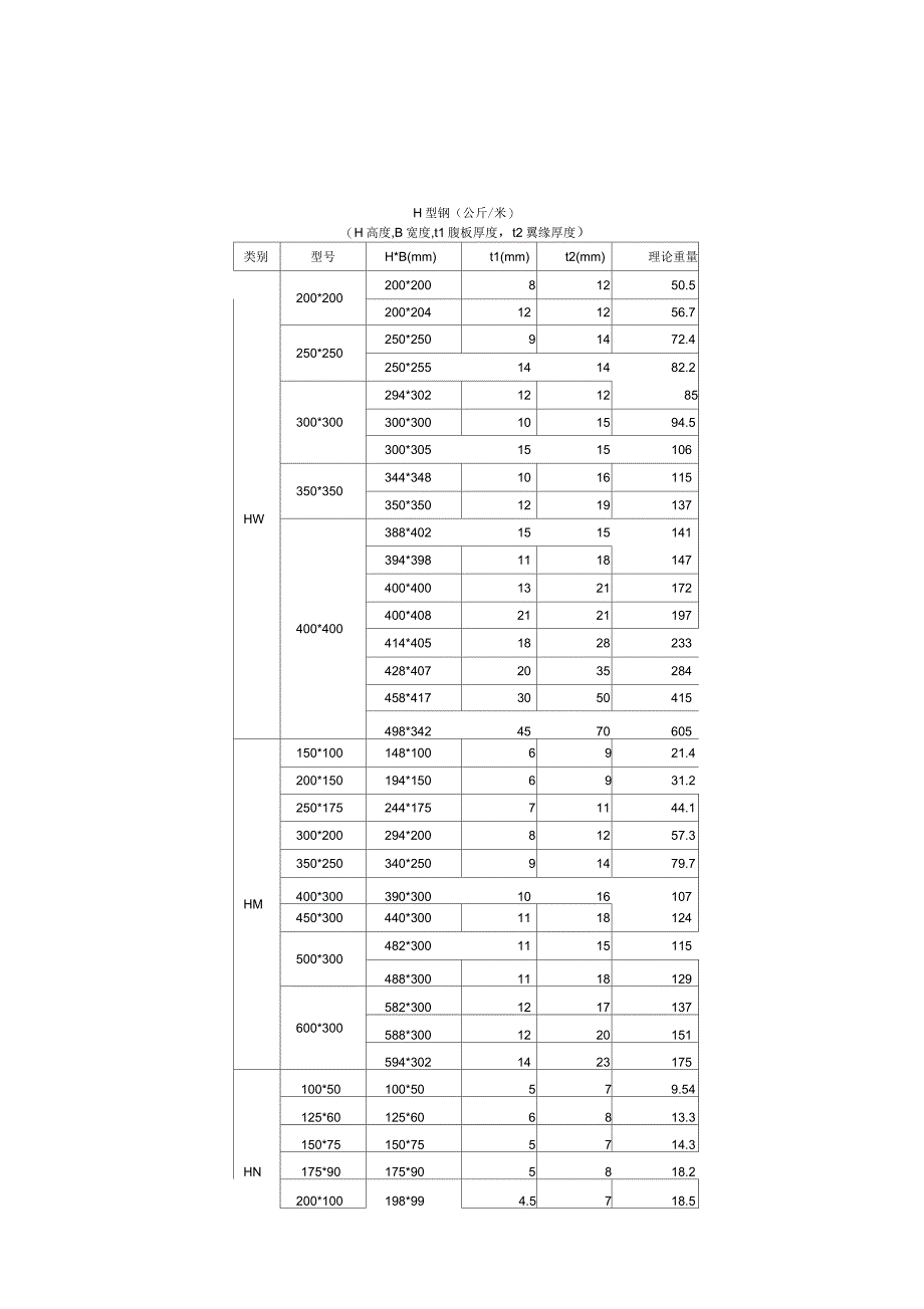 H型钢理论重量表新_第1页