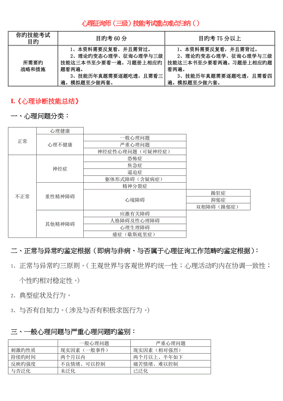 2023年心理咨询师三级技能考试重点难点归纳【亦适合二级考试】11_第1页