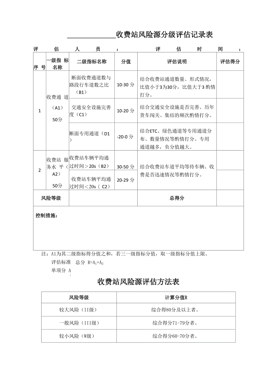收费站风险源分级评估记录表_第1页