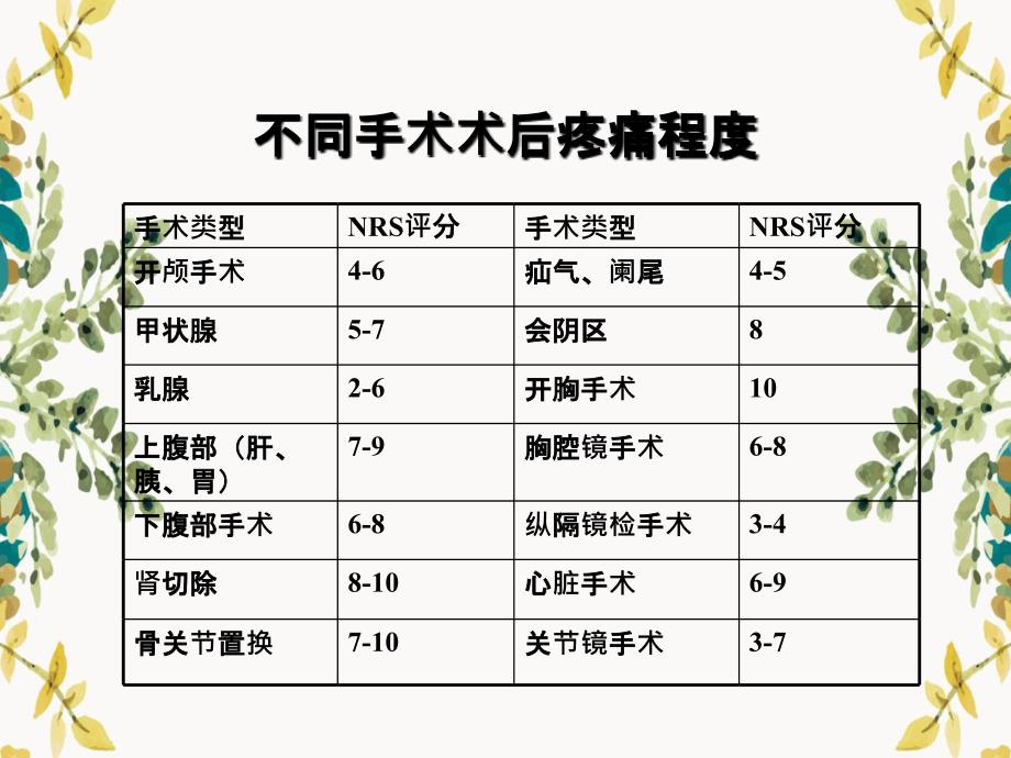 急性疼痛治疗和APS服务_第3页