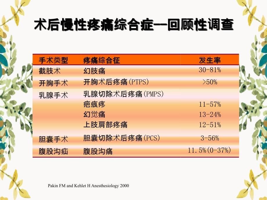 急性疼痛治疗和APS服务_第5页