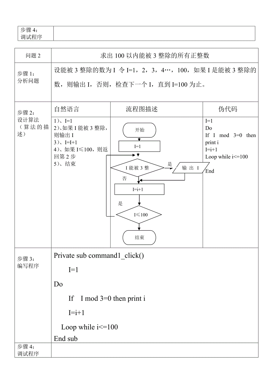 第一章揭开计算机解决问题的神秘面纱课件.doc_第2页