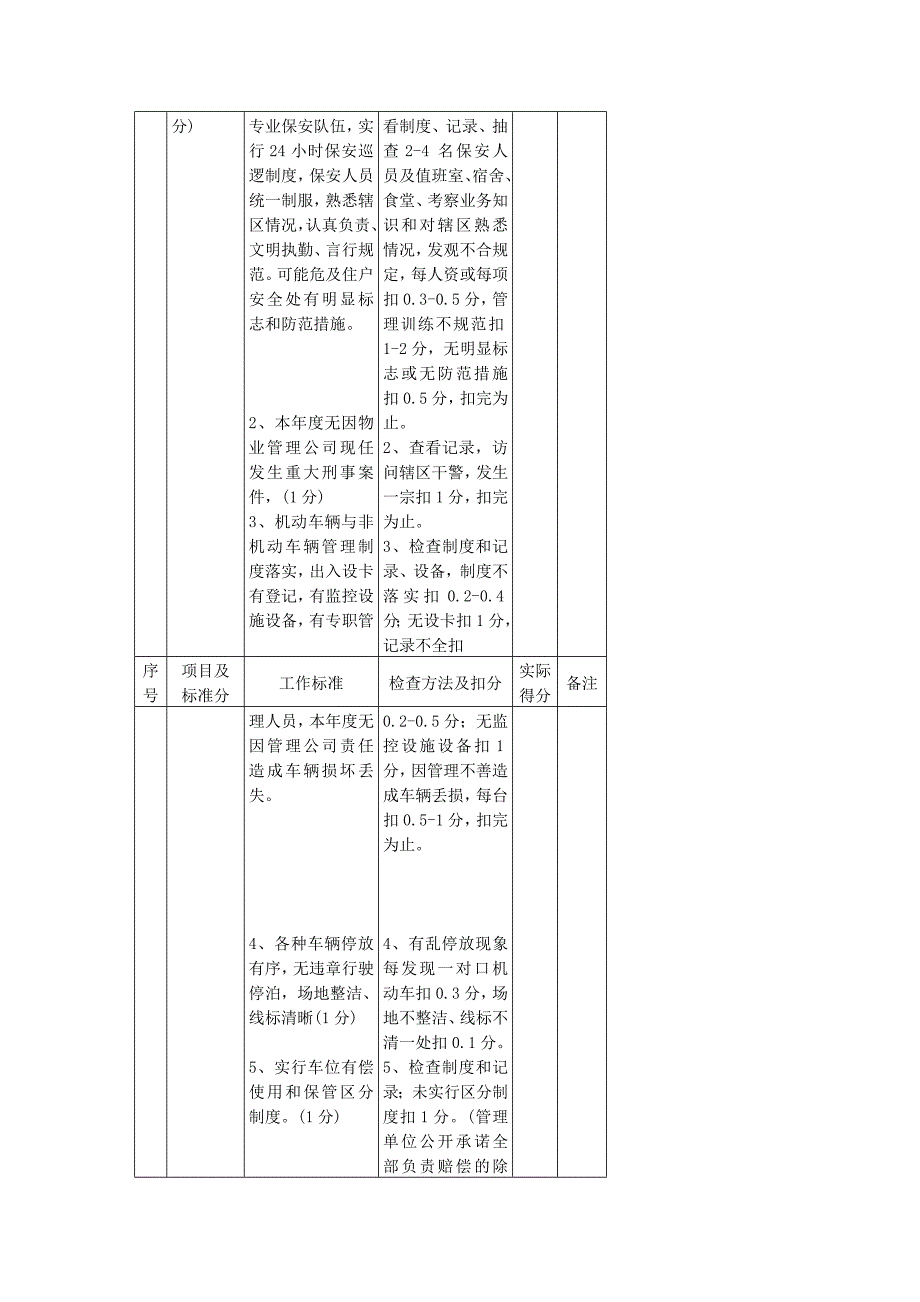 江西省物业管理考核评比标准_第4页