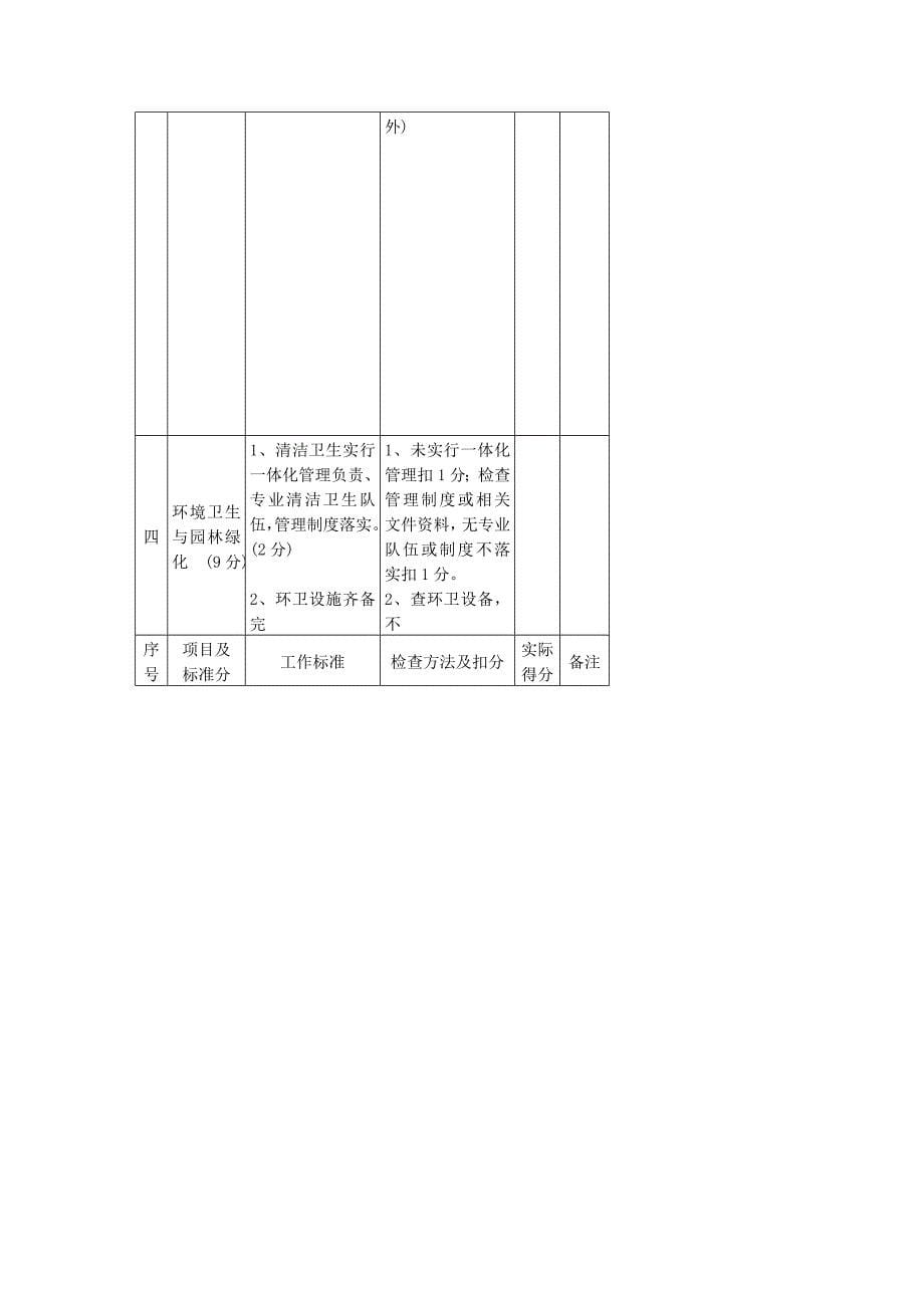 江西省物业管理考核评比标准_第5页