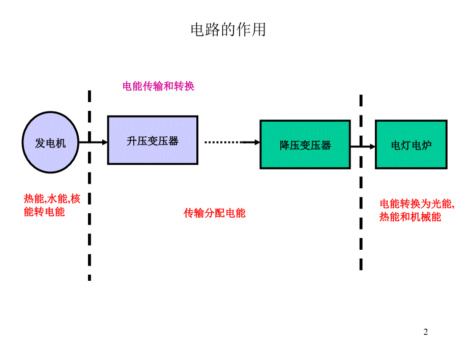 电工基础知识初级培训教材课堂PPT_第2页