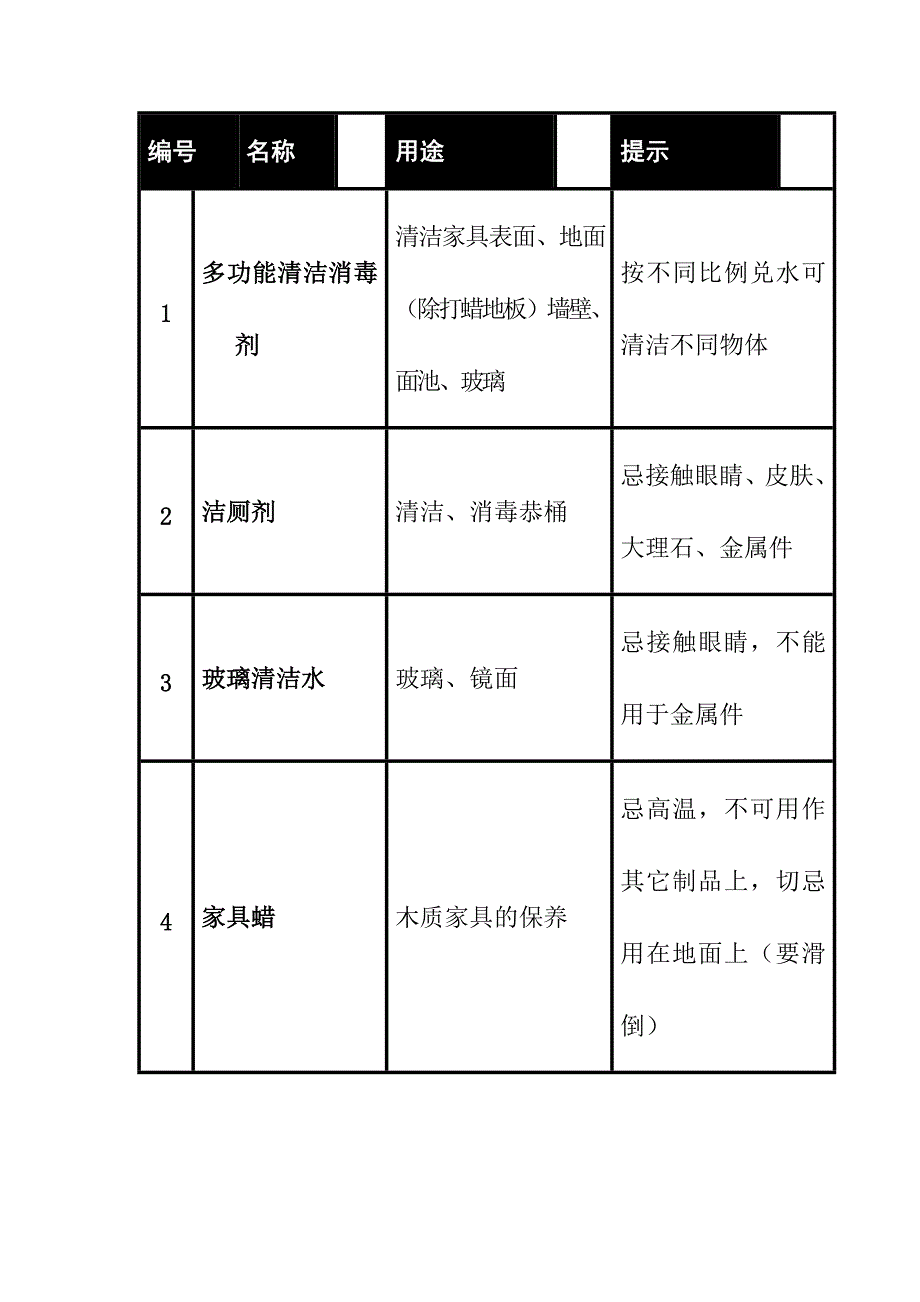 宾馆酒店客房服务客房清洁抹布使用标准_第3页