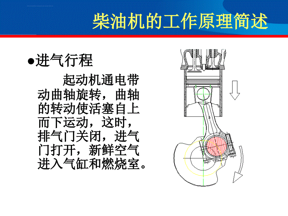 柴油机ppt课件_第5页