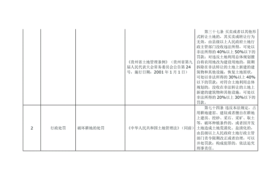 土地管理行政执法事项及依据.doc_第2页