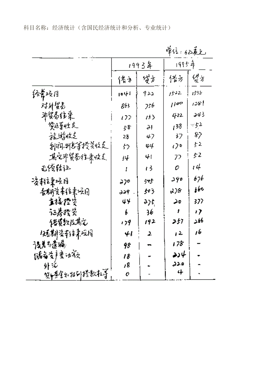 【管理精品】中国人民大学1998年硕士研究生入学考试经济统计_第3页